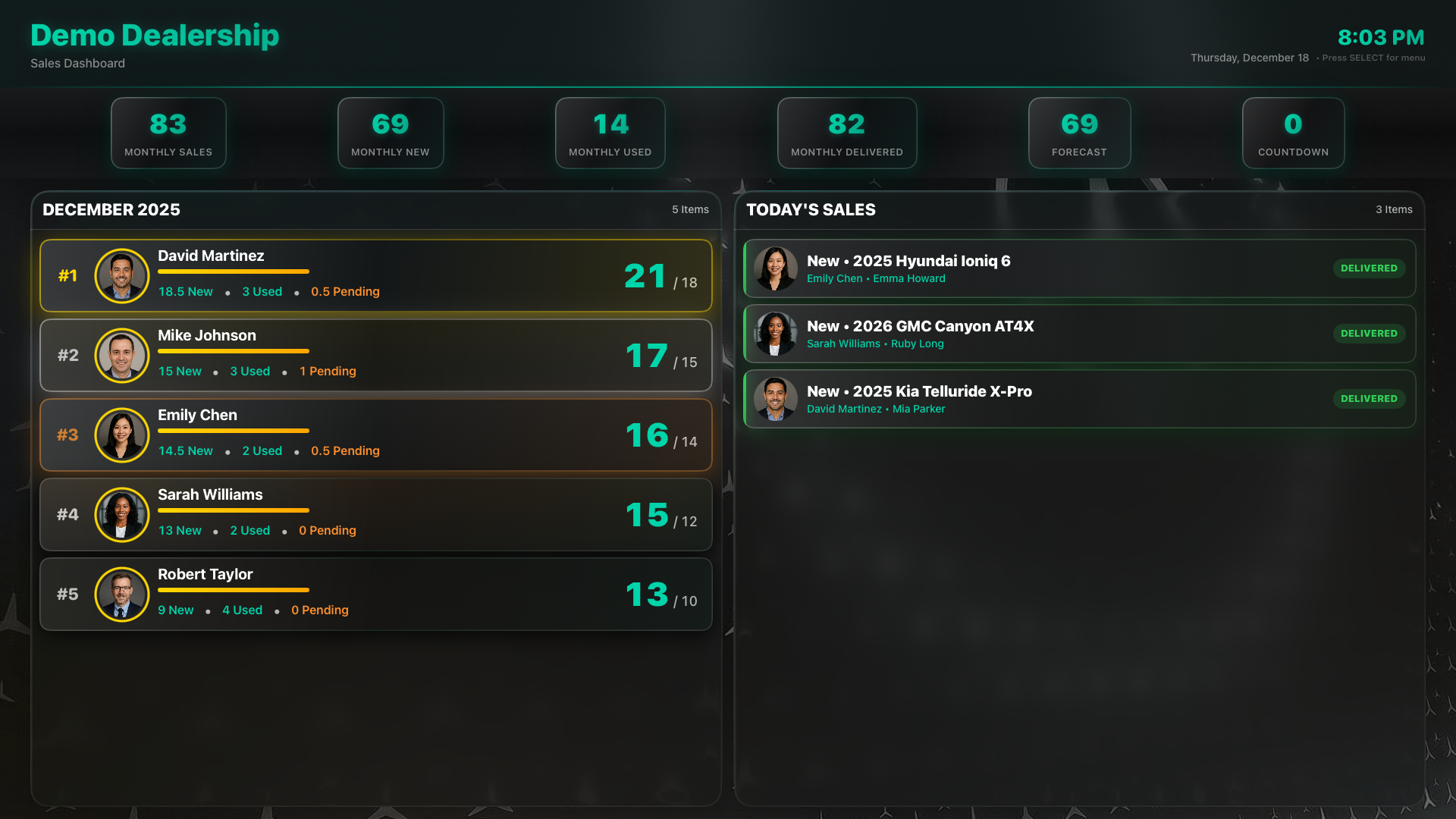 SalesLane TV Display with Forecast
